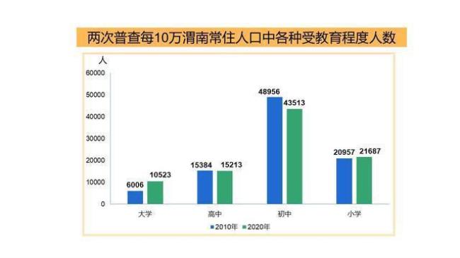 渭南多少人口