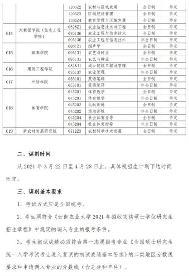 云南农业大学研究生书目