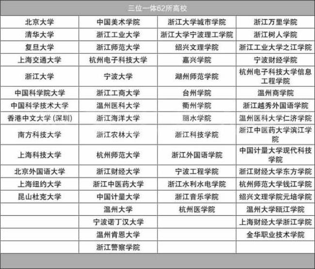 浙江省共有多少学校