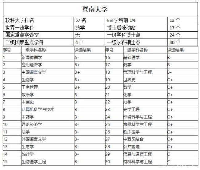 暨南大学是国企嘛