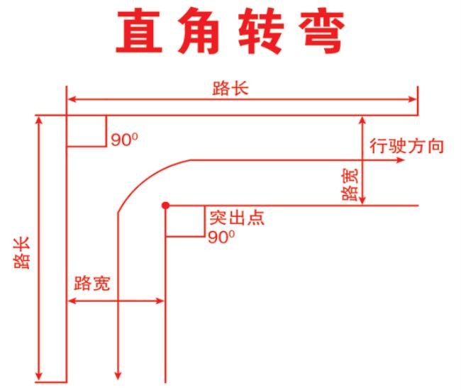 科二直角转弯最简单的方法