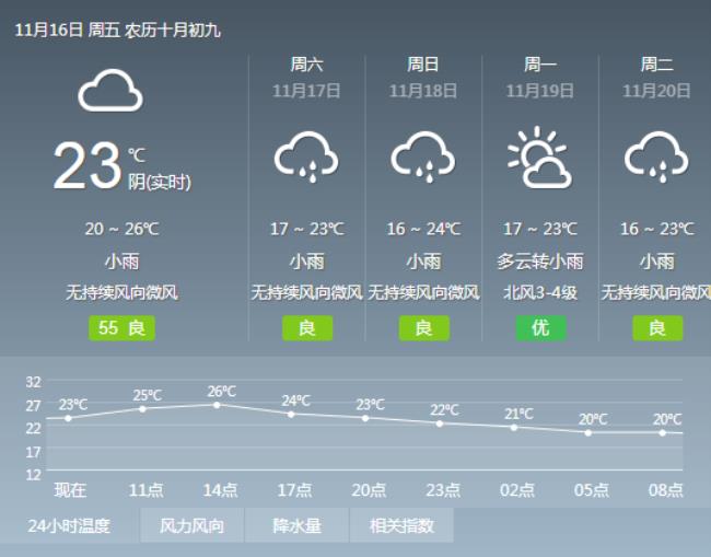 11月16日至11月21日有什么节日