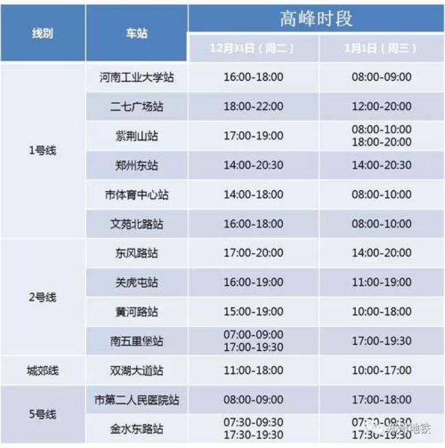 郑州地铁运营时间表