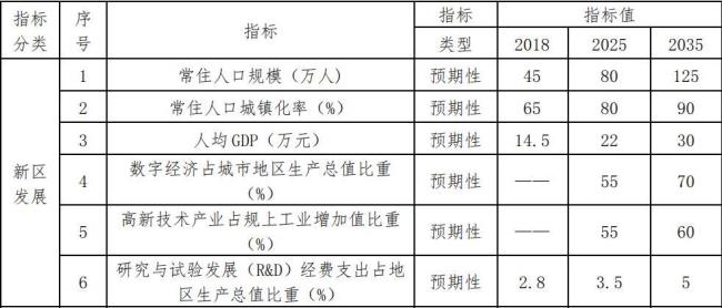 什么是125规划