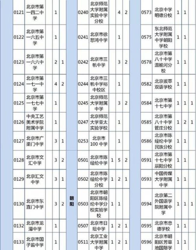 北京中考有放弃校额到校的吗