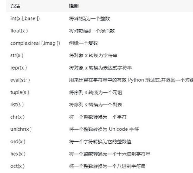 Python不包括什么数据类型