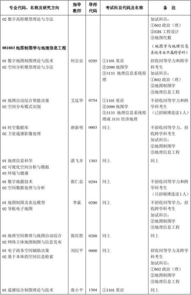 武汉大学地质专业怎样