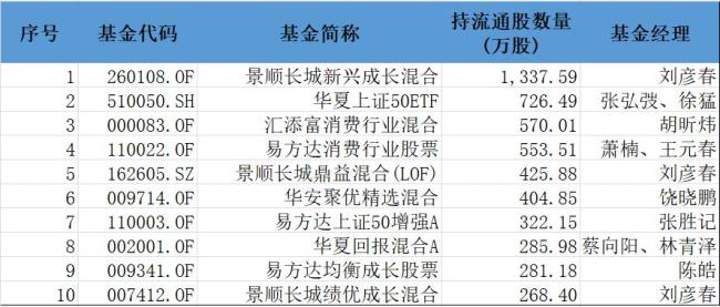 基金为什么周六周日不开盘