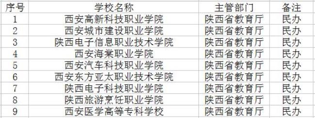 西安高职专科公办院校有哪些
