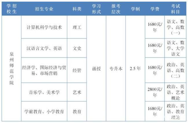 泉州师范学院考研率高吗