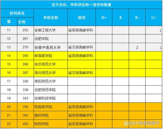 淮南师范学院有保研资格吗