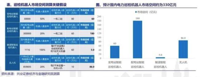 上市的电力运营商有哪些