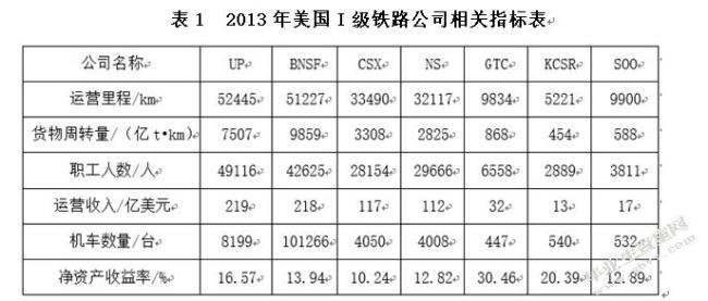 中国铁路网运行机制