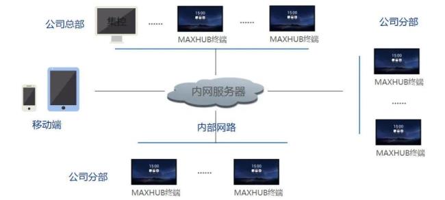 阿里云怎么和公司内网互通