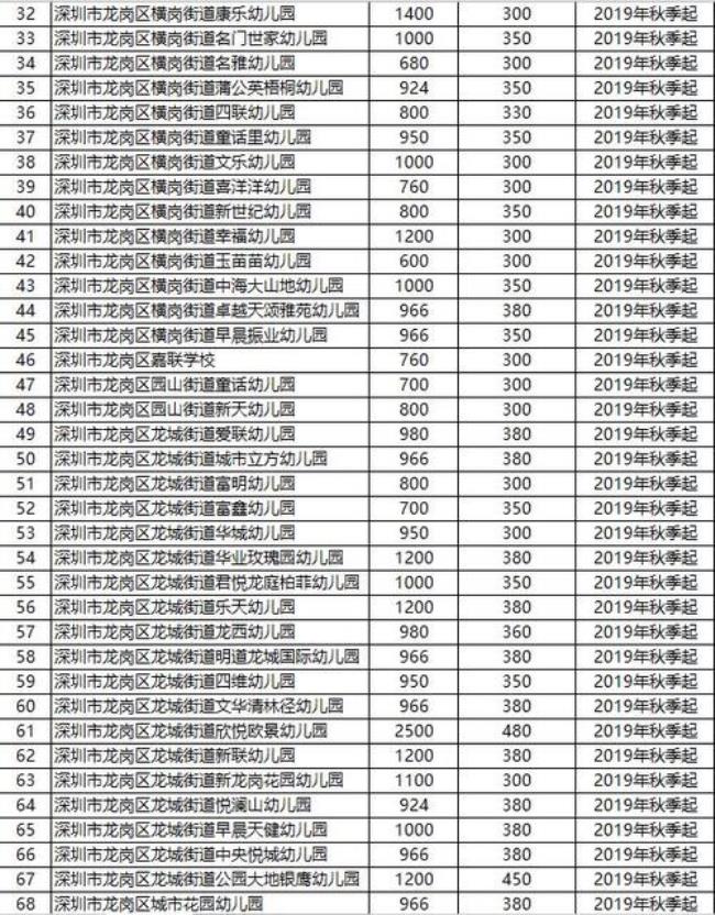 深圳市大芬幼儿园都是怎样收费