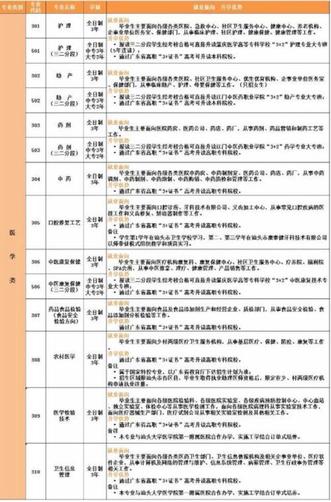 汕头市定向卫生专科生有编制吗