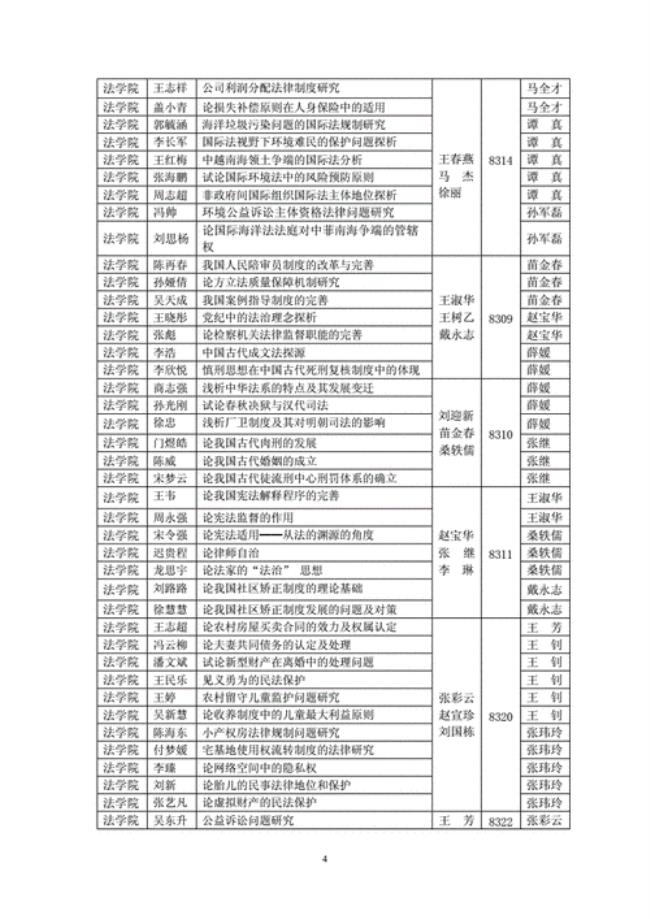 潍坊学院法学专业考证率多少