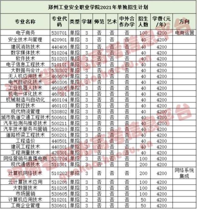 河南工学院单招好过吗