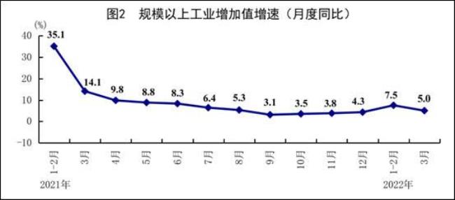 一季度销售额同比增长率怎么算