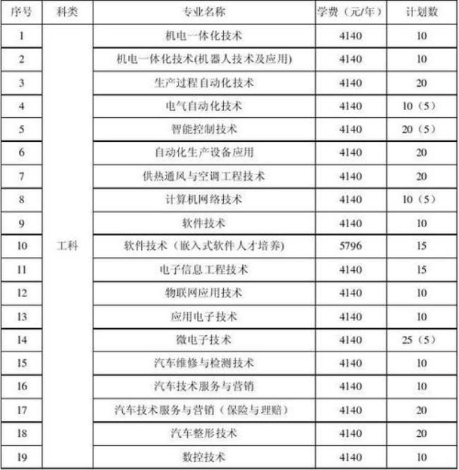 无锡科技学院学费是多少