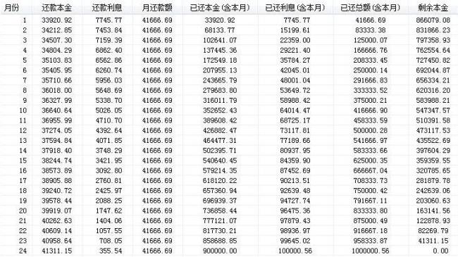 如何用EXCEL进行复利计算