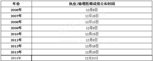 医师助理简称