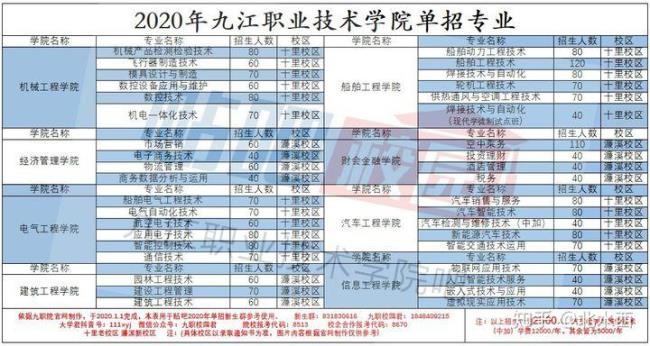 九江职业技术学院面积多大