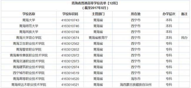 青海大学加多少民族分