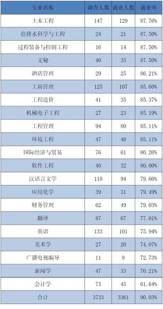 洛阳理工学院全国排名