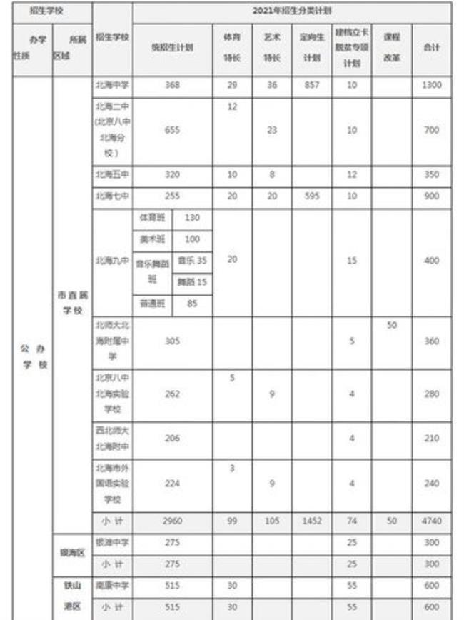 北海私立初中学校排名