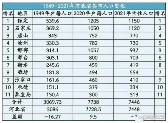 河南省各市市区面积和人口