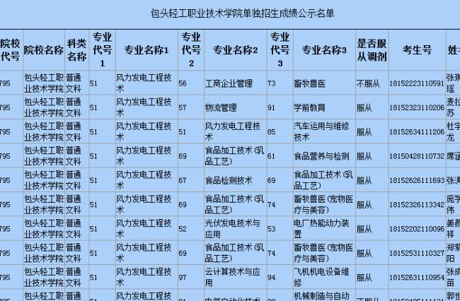 包头轻工职业技术学院多大