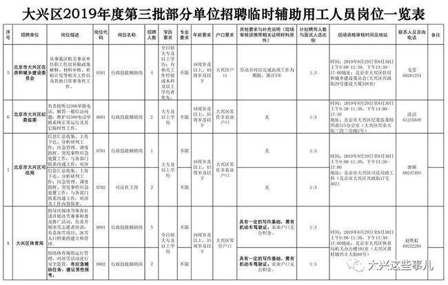 八种临时用工形式