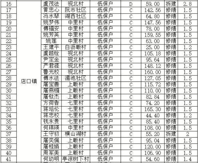 甘肃省2022年危房改造补助标准