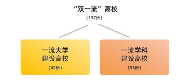 成都理工能退出双一流吗