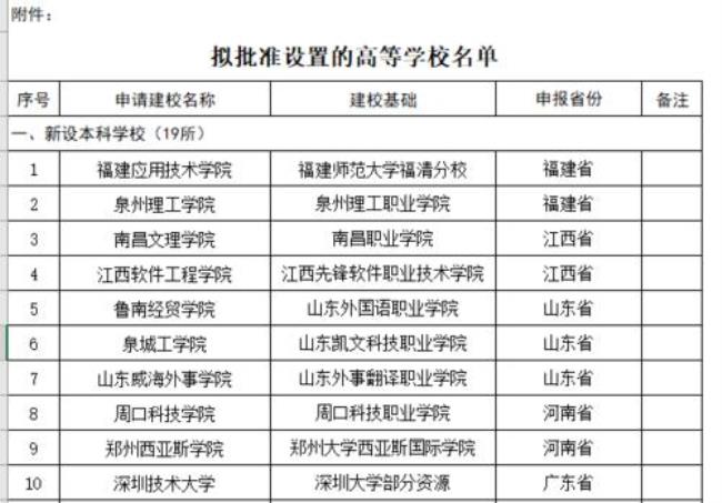 14655深圳技术大学是一本吗