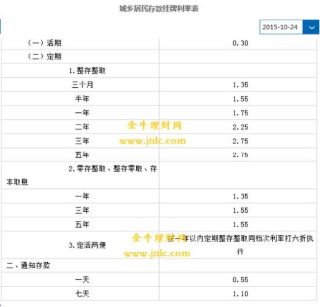 江西农村信用社大额存单利率