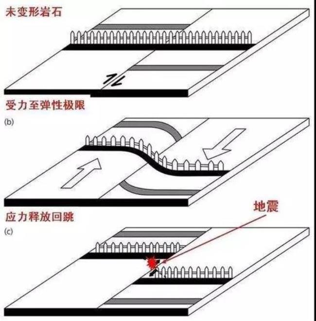 什么是地震地震分为哪几类