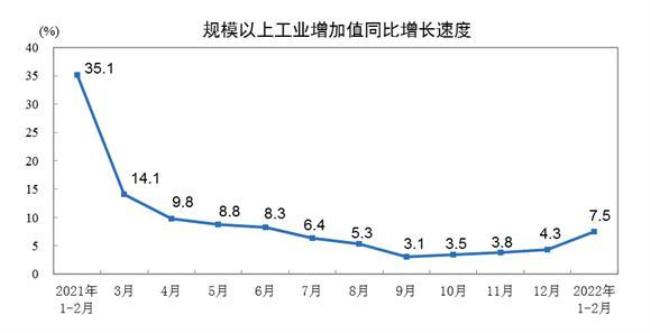 同比增长率平均增长怎么算