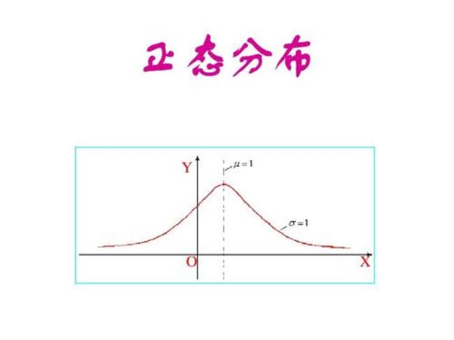 标准正态分布的主要特征