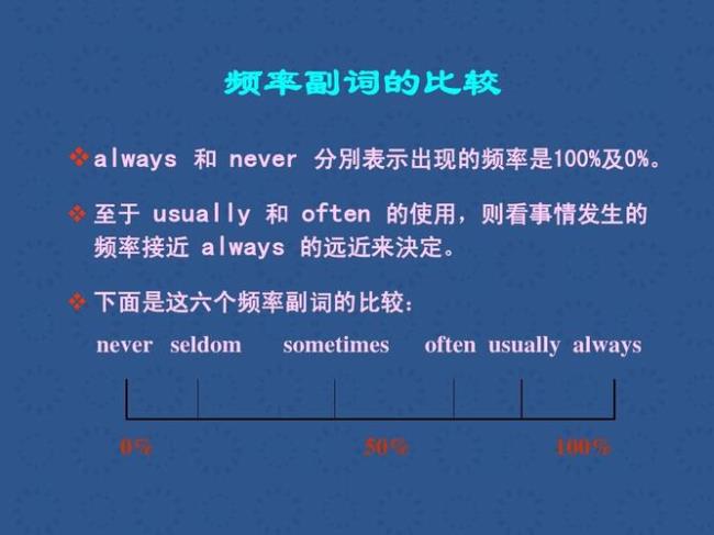 usually和often哪个占的比较多