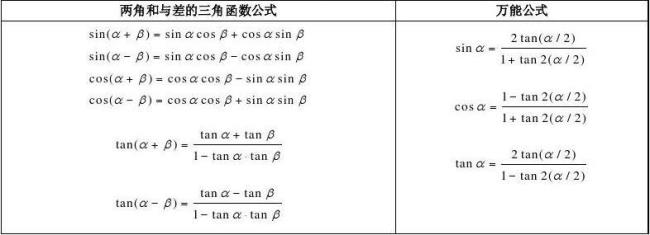 三角函数基础公式