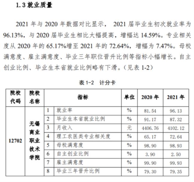 无锡职业学院空乘专业就业率