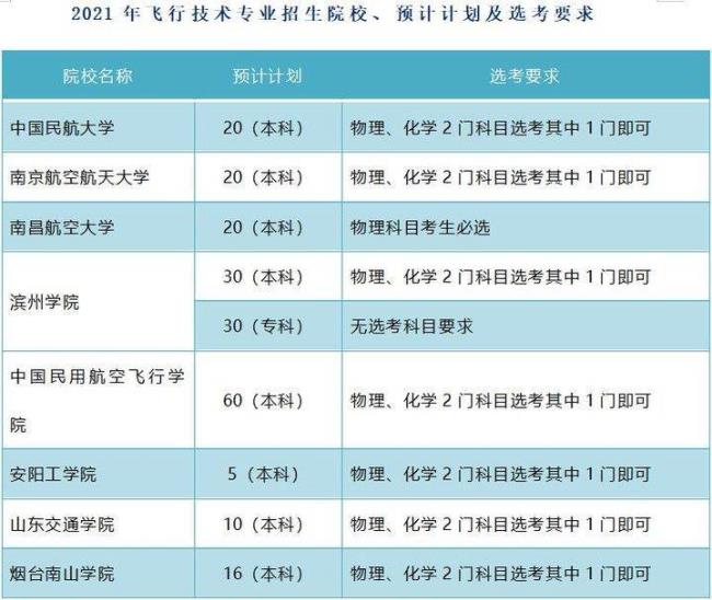 长春航空航天大学录取身高多少