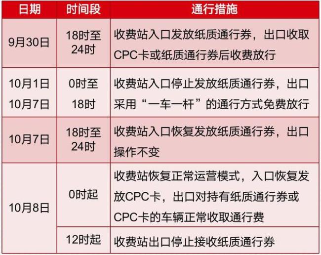 2022年高速公路过路费什么时候免费