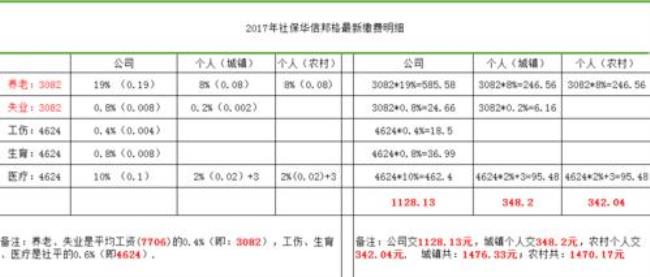 天津公积金缴费基数计算方法