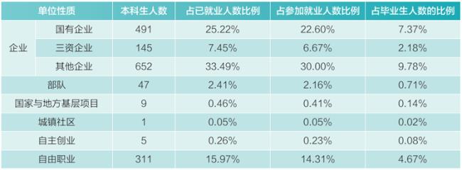 武汉大学历史研究生就业前景