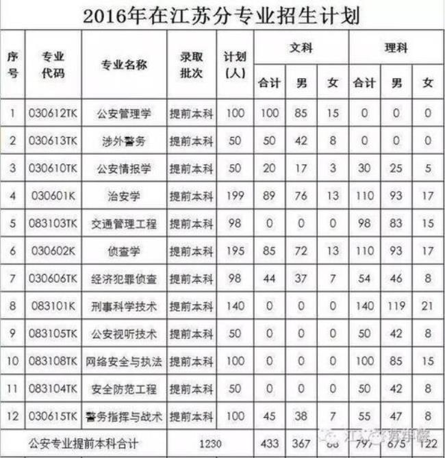 江苏警官学院是否为平行志愿