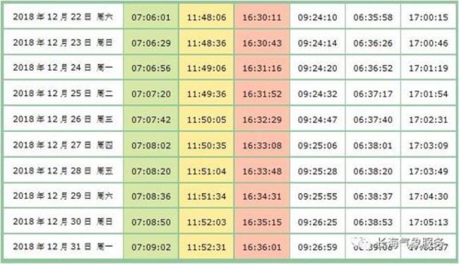 佳木斯日出日落时刻表