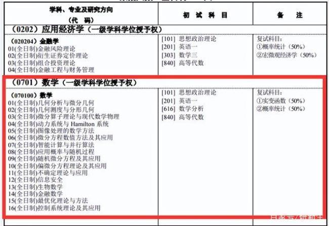 数学专业考研考什么科目